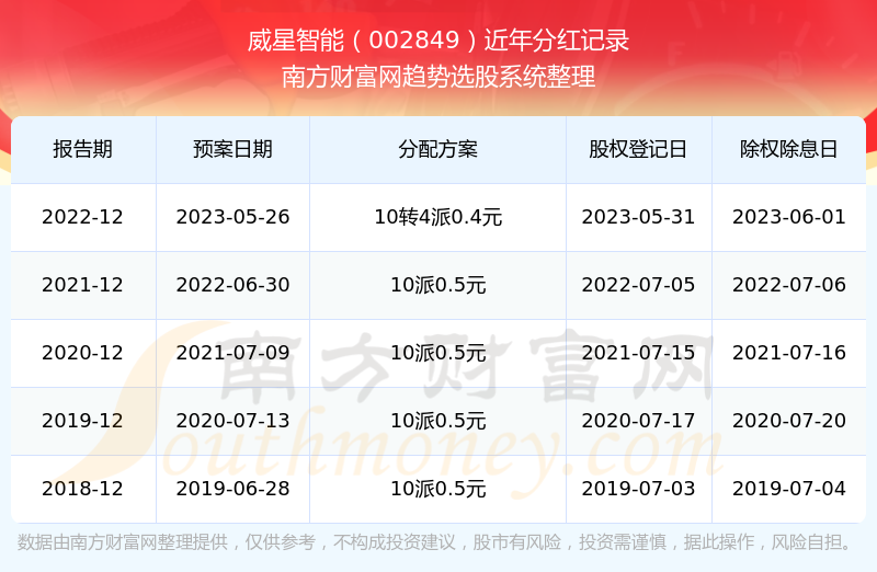 2025年新澳開獎記錄，2025年新澳開獎記錄全解析