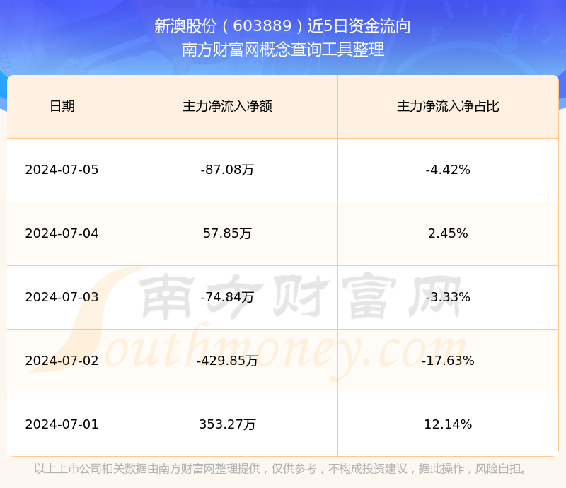 新澳2025年開獎(jiǎng)記錄詳解，新澳2025年開獎(jiǎng)記錄全面解析