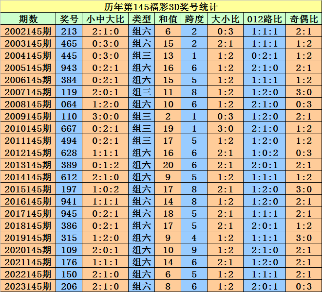 2025澳門天天開好彩大全開獎記錄，歷史與未來的交匯點，澳門彩票2025開獎記錄，歷史與未來的交匯點