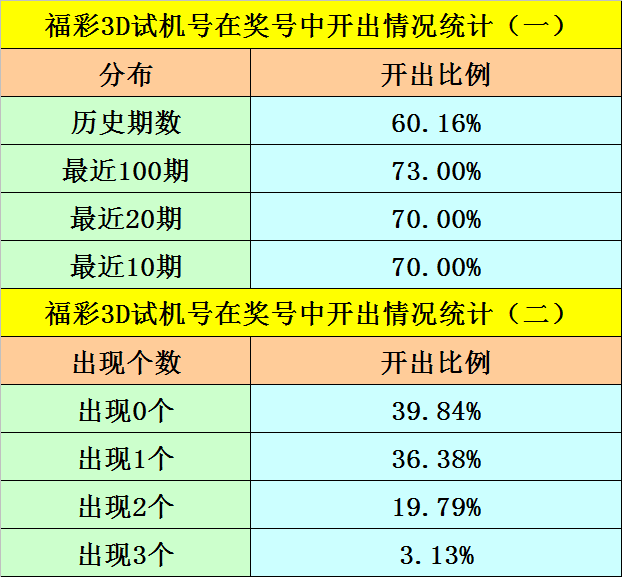 澳門開碼期準資料，澳門開碼期準資料揭秘