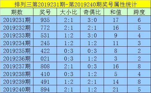 黃大仙三期內(nèi)必出，黃大仙三期預(yù)測(cè)必出特碼