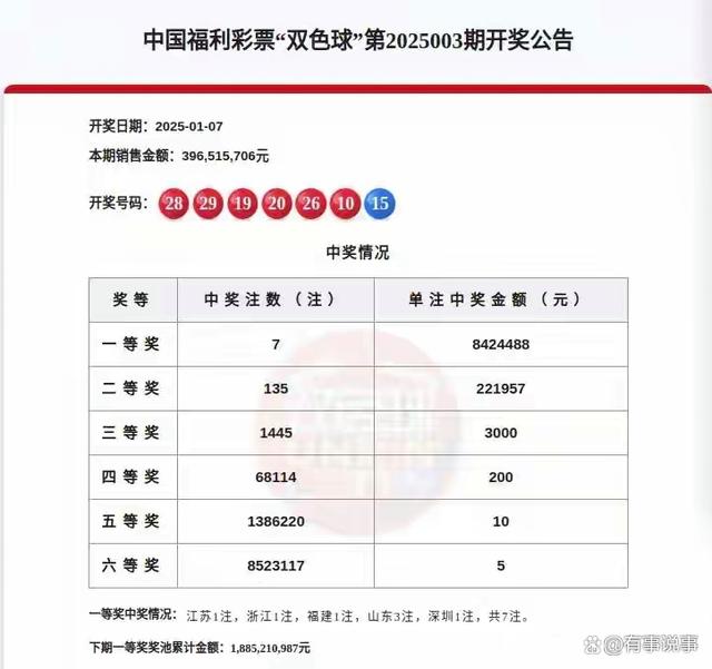 2025新奧開(kāi)獎(jiǎng)記錄39期，2025新奧開(kāi)獎(jiǎng)記錄第39期結(jié)果公布