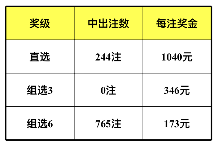 開獎結(jié)果藍月亮精選枓三中三707333，藍月亮精選號碼三中三開獎結(jié)果，707333揭曉