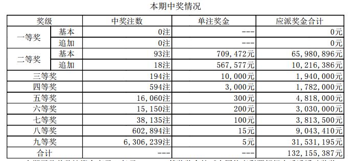 新澳門開獎(jiǎng)結(jié)果2025開獎(jiǎng)記錄，澳門開獎(jiǎng)結(jié)果及歷史記錄至2023年回顧