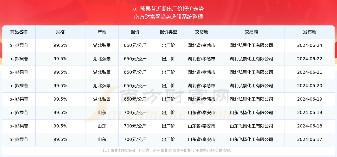 2O24年澳門開獎(jiǎng)記錄，澳門開獎(jiǎng)記錄 2024年回顧