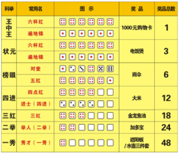 王中王王中王免費(fèi)資料大全一，王中王免費(fèi)資料大全一網(wǎng)打盡