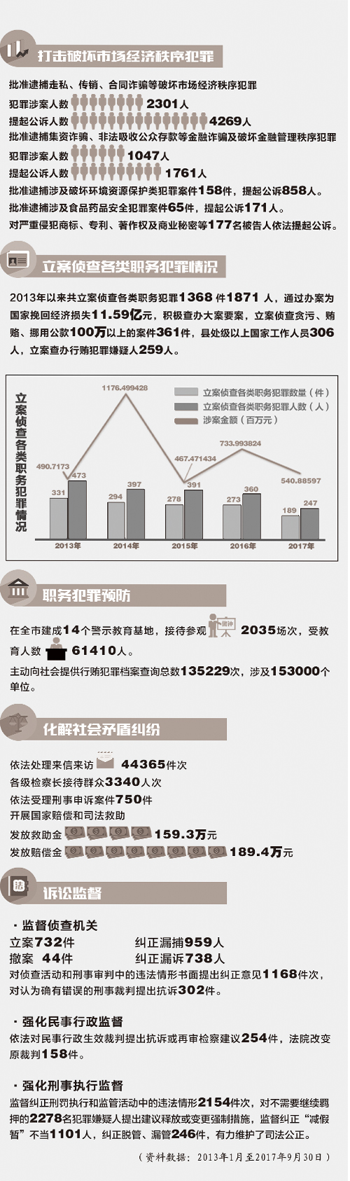 創(chuàng)意之旅（或創(chuàng)意之旅寶藏資源）