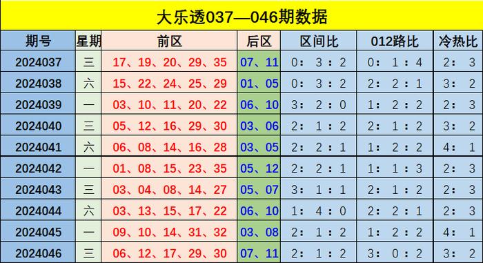 新澳門(mén)彩出號(hào)綜合走勢(shì)解析，澳門(mén)彩票最新走勢(shì)分析與預(yù)測(cè)