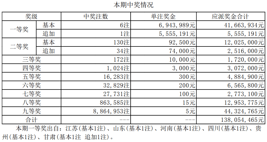 新澳門最快開獎(jiǎng)結(jié)果開獎(jiǎng)記錄，澳門最新開獎(jiǎng)結(jié)果及開獎(jiǎng)記錄