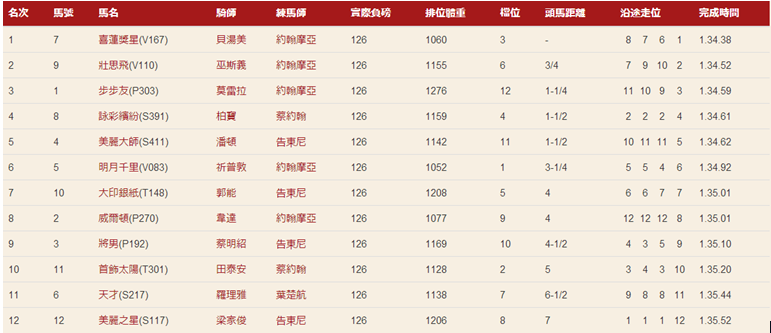 香港4777777開獎(jiǎng)記錄，香港4777777開獎(jiǎng)記錄匯總