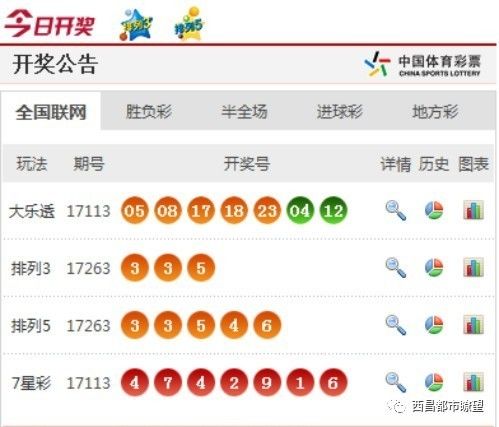 新澳門彩開獎結(jié)果今天晚上，澳門今晚最新開獎結(jié)果揭曉