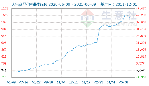 2025新澳天天資料免費(fèi)大全——一網(wǎng)打盡最新資訊，2025新澳天天資料免費(fèi)大全，最新資訊一網(wǎng)打盡