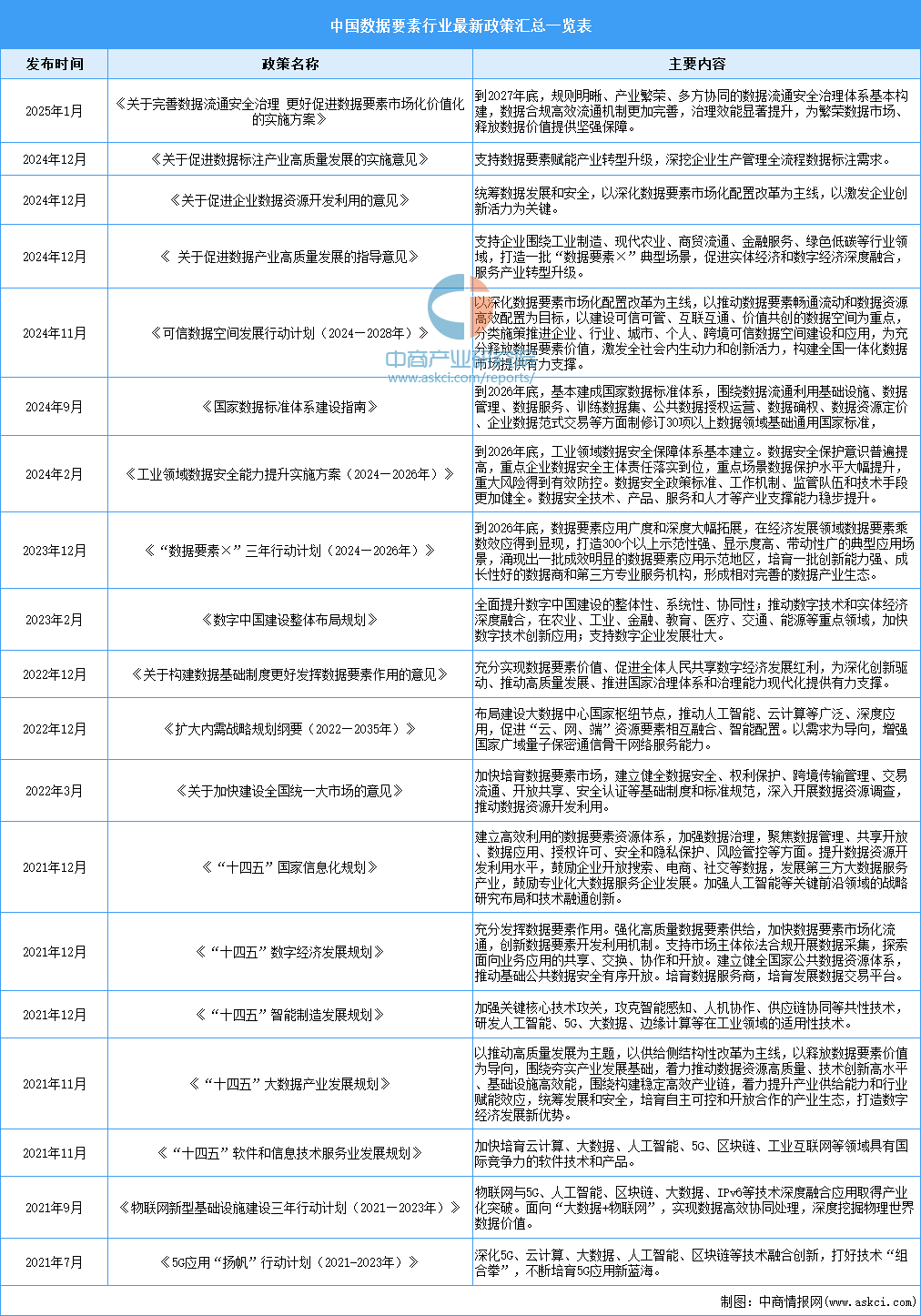 2025年資料大全，2025年資料大全概覽