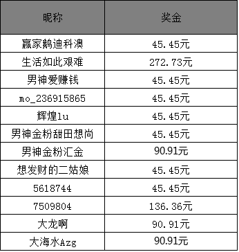 新澳門六開獎結果2025開獎記錄
