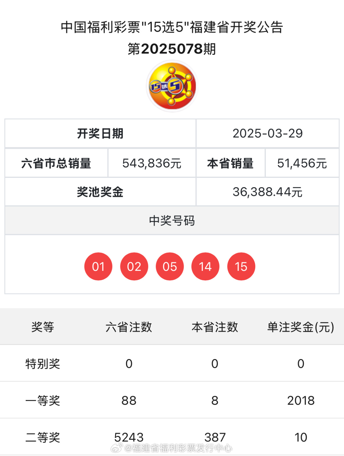六開彩開獎(jiǎng)結(jié)果i555888，六開彩開獎(jiǎng)結(jié)果i555888揭曉