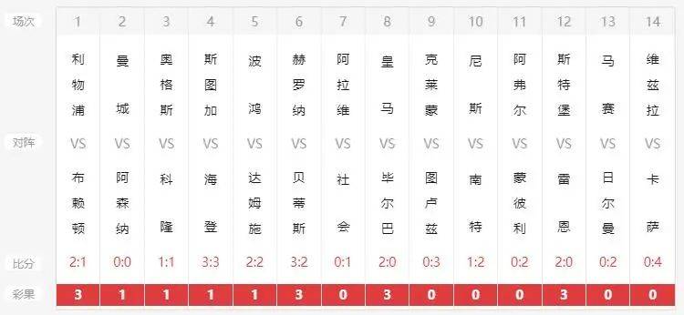 新澳六開彩開獎007開獎結(jié)果今天，新澳六開彩007今日開獎結(jié)果公布
