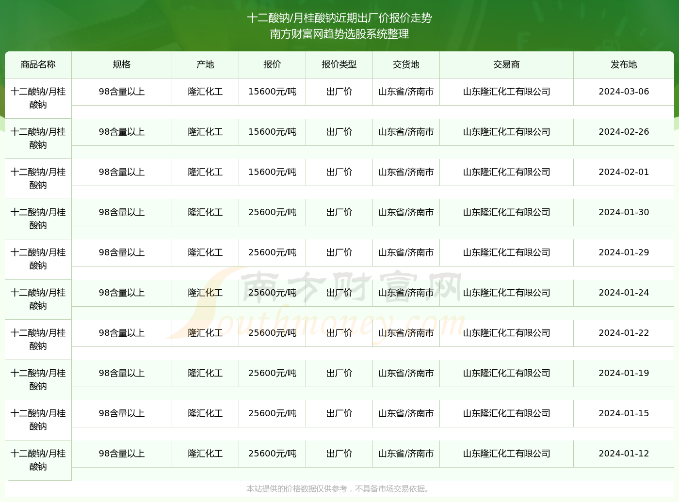 新澳2025年開獎(jiǎng)記錄查詢結(jié)果是什么呢，新澳2025年開獎(jiǎng)記錄查詢結(jié)果揭曉