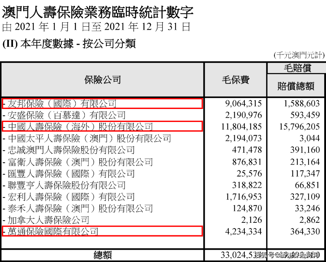 澳門一肖一碼全年資料大全，澳門一肖一碼全年資料匯總
