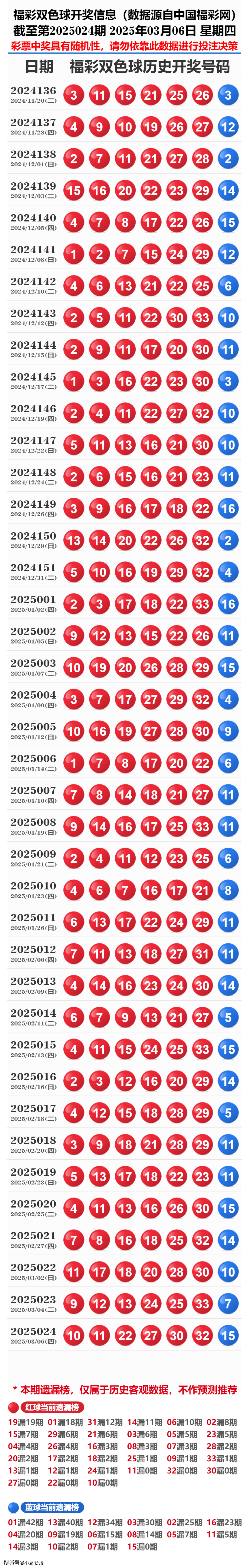 揭秘2025年老奧歷史開獎記錄新篇章，揭秘，老奧歷史開獎記錄新篇章開啟，展望2025年展望