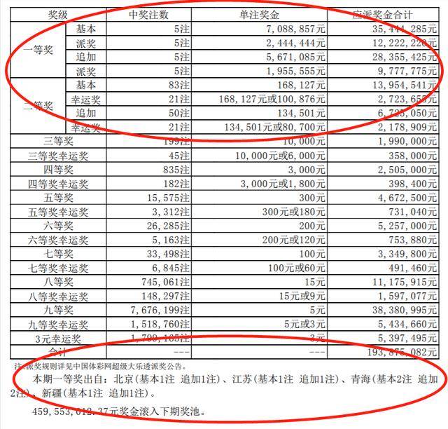 最新資訊與實用攻略