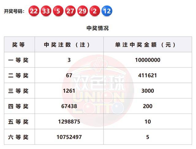 2025年新澳門今晚開獎結(jié)果開獎號碼，澳門彩票開獎結(jié)果及號碼預(yù)測（2025年最新）