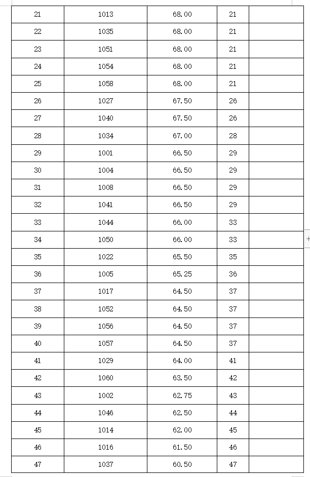 澳門今天開碼結果2021年，澳門今日開獎結果（2021年最新公布）