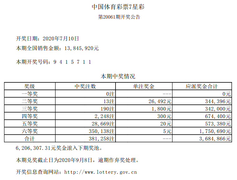 2020年澳門35期開獎記錄，澳門開獎記錄 2020年第35期回顧