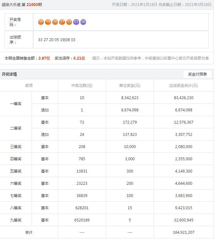 21年澳彩開獎(jiǎng)結(jié)果出來，21年澳彩開獎(jiǎng)結(jié)果揭曉