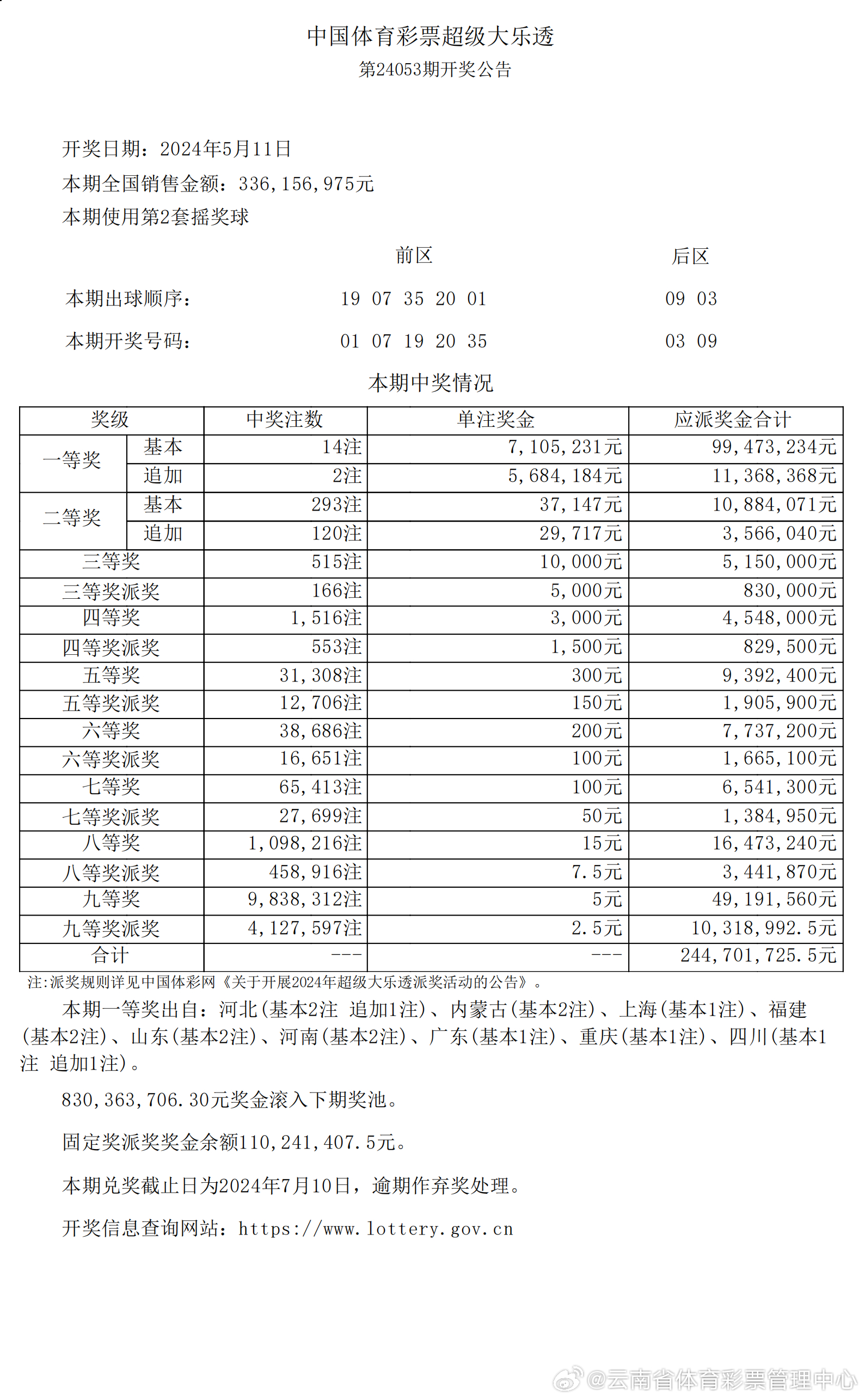 新澳門天天開好彩大全第53期開獎結(jié)果查詢及分析，澳門第53期開獎結(jié)果查詢及分析，好彩揭秘