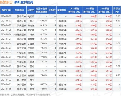 新澳今晚上9點(diǎn)30開獎(jiǎng)結(jié)果，新澳今晚9點(diǎn)30開獎(jiǎng)結(jié)果揭曉