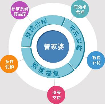 7777888888精準(zhǔn)管家婆2024年，精準(zhǔn)管家婆預(yù)測(cè)，揭秘未來趨勢(shì)，洞悉行業(yè)先機(jī)（2024年）