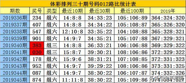 白小姐今晚特馬預測