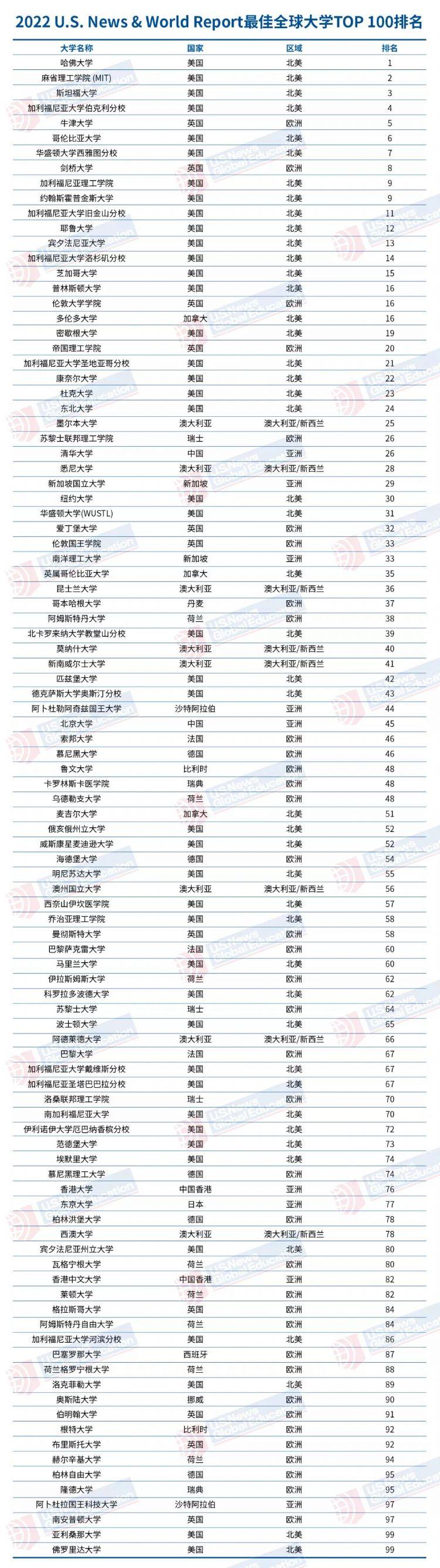 2022年香港正版資料免費(fèi)大全，香港正版資料免費(fèi)大全（2022年完整版）
