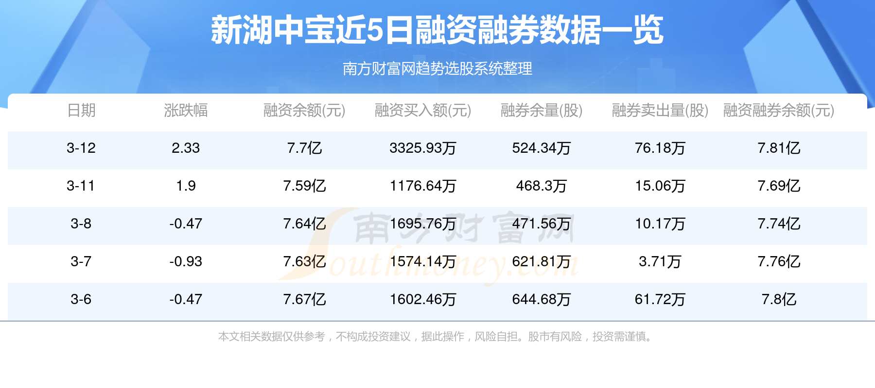 新澳好彩資料查詢，新澳好彩資料查詢概覽