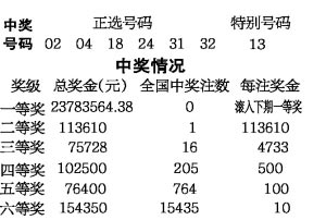 777788888王中王中王開(kāi)獎(jiǎng)結(jié)果，777788888王中王中王開(kāi)獎(jiǎng)結(jié)果揭曉