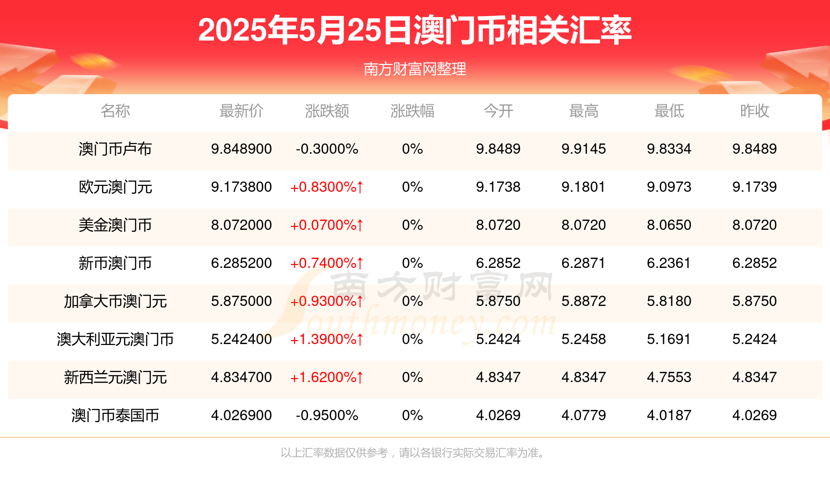 2025年澳門開獎結果，探索未來的彩票奇跡，澳門彩票未來奇跡揭曉，探索2025年開獎結果