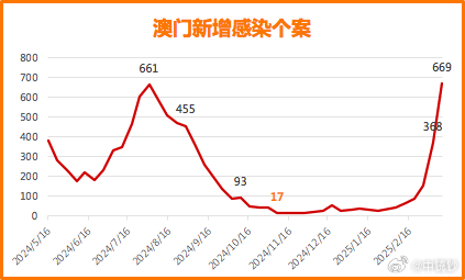 新澳門彩歷史開獎記錄走勢圖表解析，澳門彩歷史開獎記錄走勢圖表深度解析