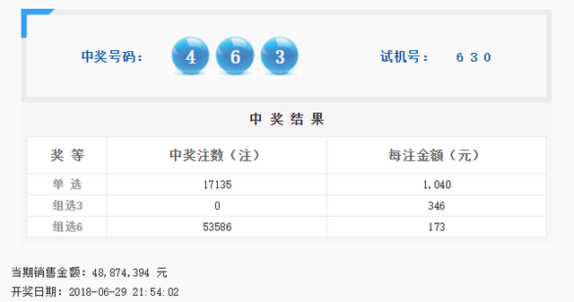 今天福彩3d開獎結(jié)果，福彩3D今日開獎結(jié)果揭曉