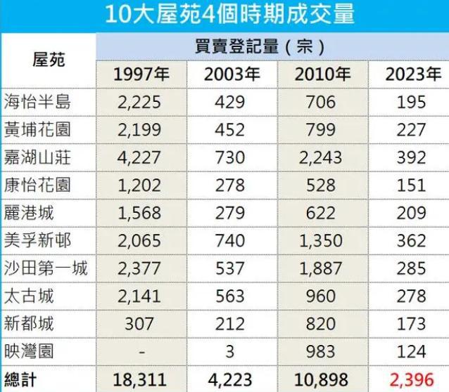 香港三期開一期永久，香港三期開一期永久居住權(quán)計劃啟動