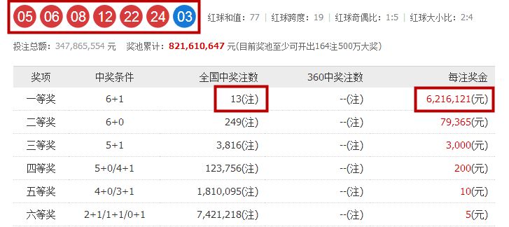 老澳彩開獎記錄，老澳彩開獎記錄概覽