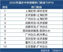 澳門(mén)三期內(nèi)必中一期精選10碼，澳門(mén)精選三期必中一期10碼秘籍